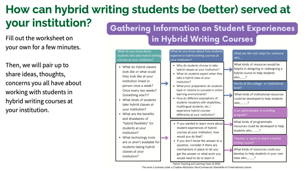 A snapshot of the types of questions participants were asked to consider during this session. 